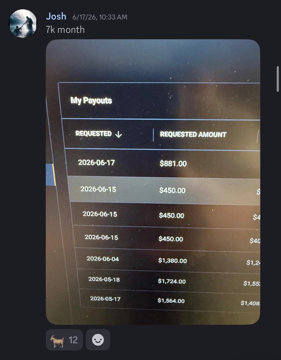 Josh — Jun 17 · A 7K month
